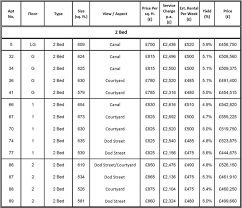 Price List